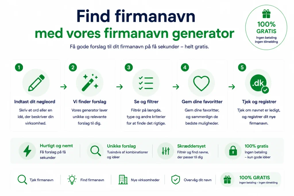 Find firmanavn med vores firmanavn generator