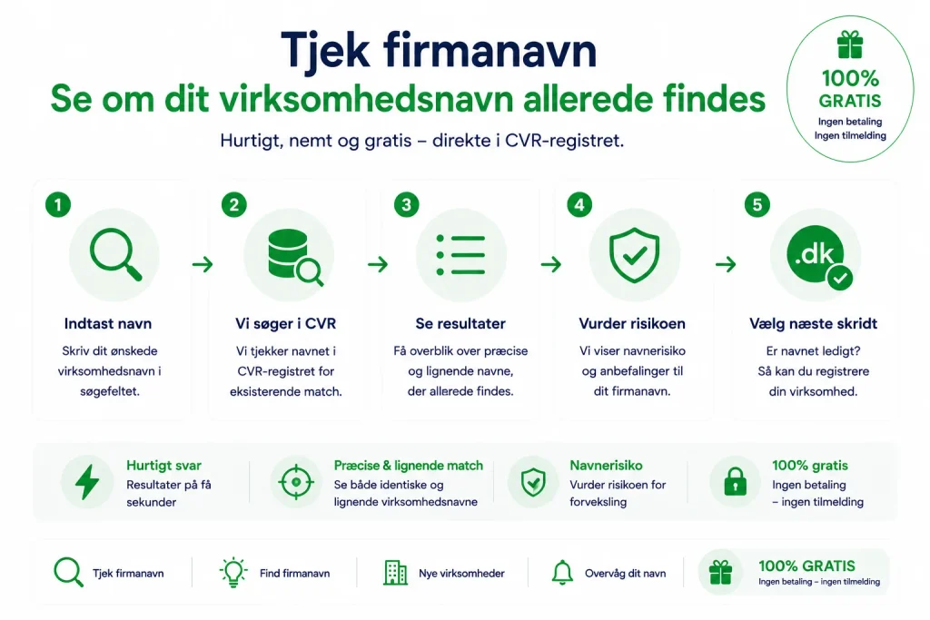 Tjek firmanavn – Se om dit virksomhedsnavn allerede findes